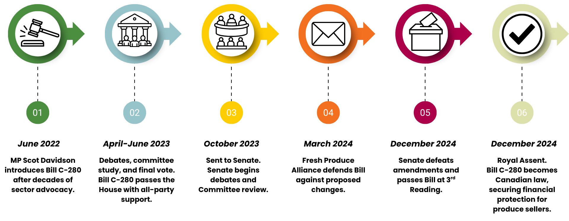 Bill C 280 Landscape